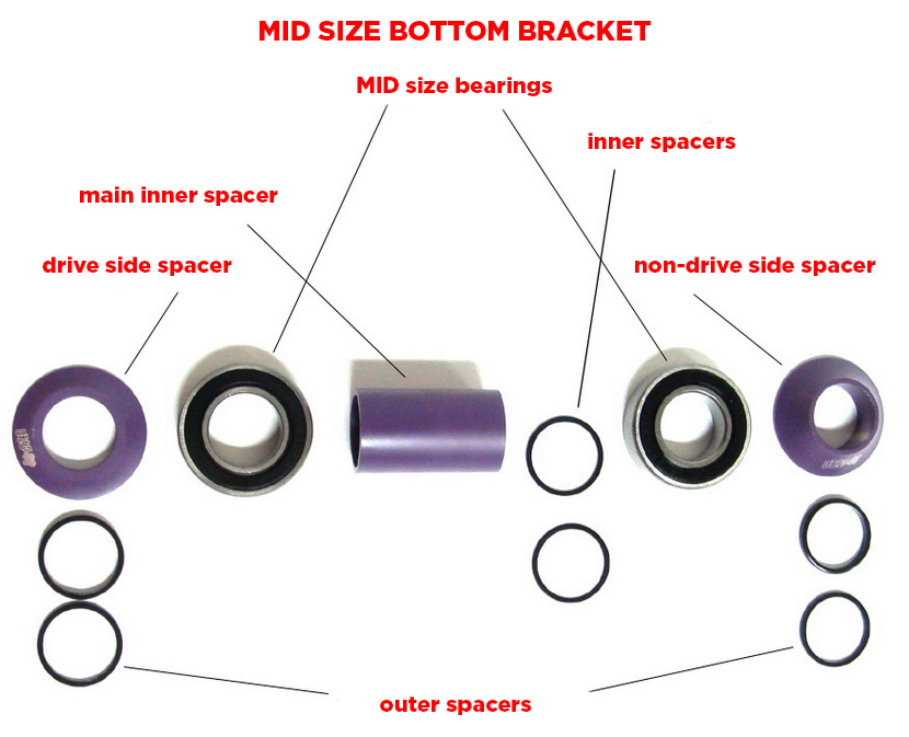 Complete Bottom bracket chart. Find the one to fit your bikes